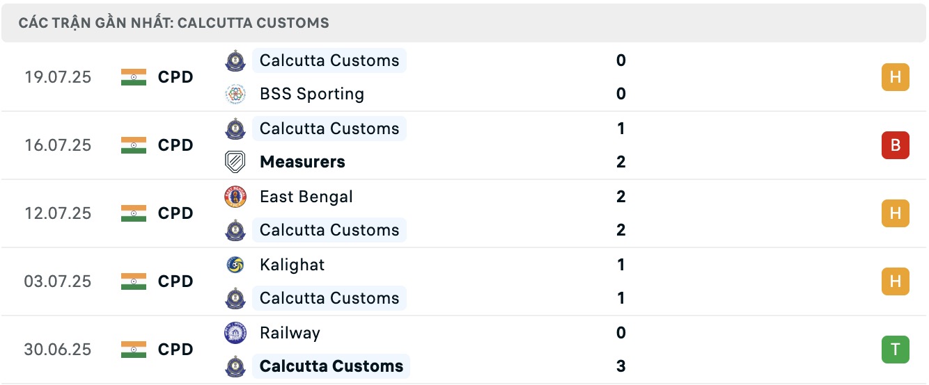 Nhận định, soi kèo Suruchi Sangha vs Calcutta Customs, 16h30 ngày 5/8: Sáng cửa dưới - Ảnh 3