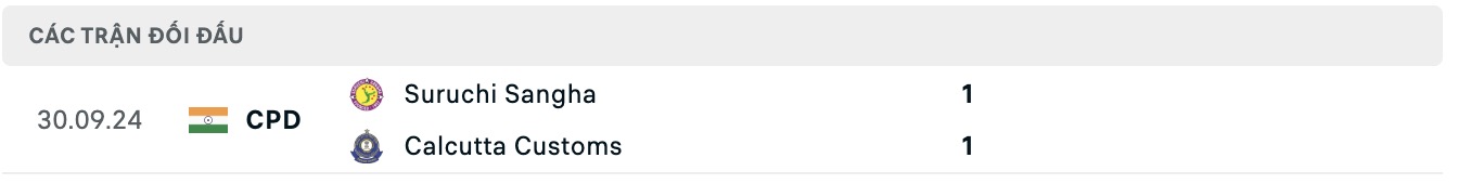 Nhận định, soi kèo Suruchi Sangha vs Calcutta Customs, 16h30 ngày 5/8: Sáng cửa dưới - Ảnh 4