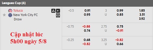 Nhận định, soi kèo Toluca vs New York City, 6h30 ngày 6/8: Quyền tự quyết - Ảnh 4