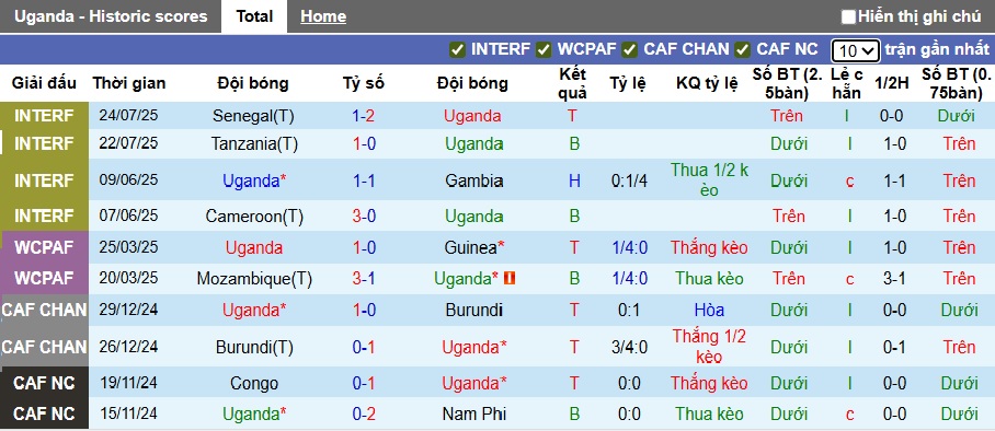 Nhận định, soi kèo Uganda vs Algeria, 00h00 ngày 5/8: Lịch sử lên tiếng - Ảnh 4