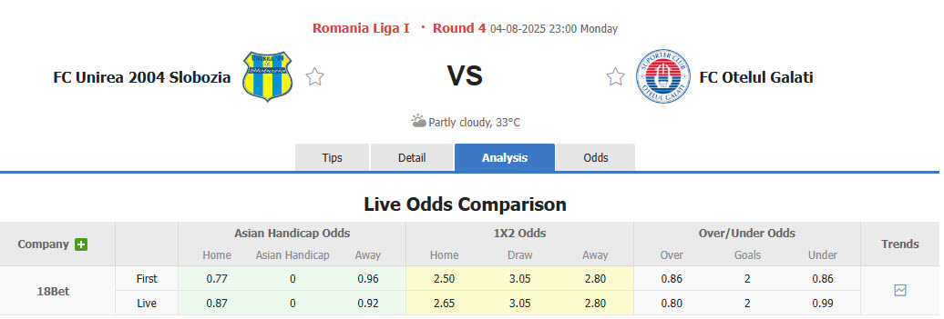 Nhận định, soi kèo Unirea Slobozia vs Otelul Galati, 23h00 ngày 4/8: Lợi thế rõ rệt - Ảnh 1