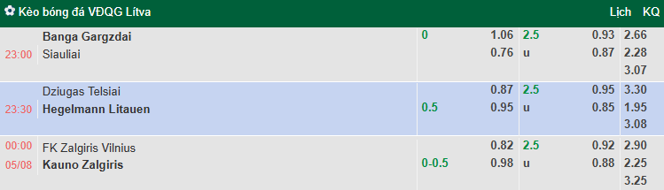 Nhận định, soi kèo Zalgiris Vilnius vs Kauno Zalgiris, 0h00 ngày 5/8: Khó có bất ngờ - Ảnh 1