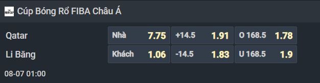 Nhận định b&oacute;ng rổ Qatar vs Lebanon, 01h00 ng&agrave;y 7/8: Chỉ tham vọng th&ocirc;i l&agrave; chưa đủ - Ảnh 1