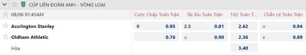 Nhận định, soi kèo Accrington vs Oldham, 01h45ngày 6/8: Chủ nhà đi tiếp - Ảnh 4