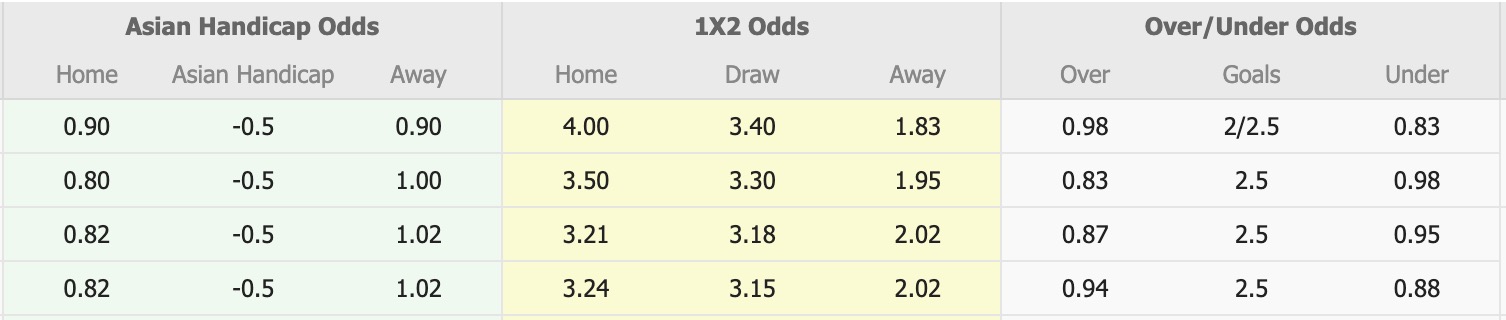 Nhận định, soi kèo Cerezo Osaka vs FC Tokyo, 16h30 ngày 6/8: Khôn nhà dại chợ - Ảnh 1