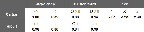 Nhận định, soi kèo Hutnik Krakow vs Zaglebie Sosnowiec, 21h30 ngày 5/8: Khách đáng tin - Ảnh 4