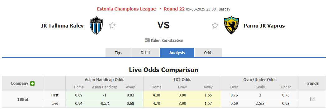 Nhận định, soi kèo JK Tallinna Kalev vs Vaprus Parnu, 23h00 ngày 5/8: Dựa chân tường - Ảnh 1