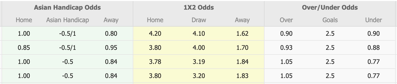 Nhận định, soi kèo Montedio Yamagata vs Urawa Red Diamonds, 17h00 ngày 6/8: Không hề ngon ăn - Ảnh 1