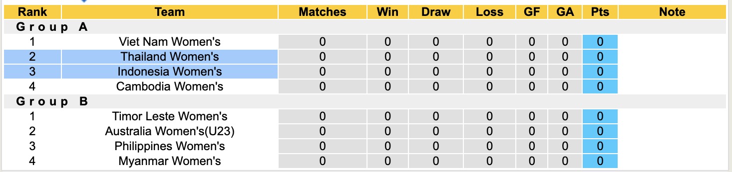 Nhận định, soi kèo Nữ Thái Lan vs Nữ Indonesia, 16h30 ngày 6/8: Miếng mồi ngon - Ảnh 5