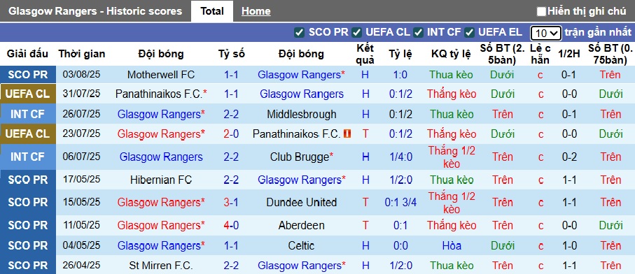 Nhận định, soi kèo Rangers vs Viktoria Plzen, 01h45 ngày 6/8: Không dễ cho chủ nhà - Ảnh 2