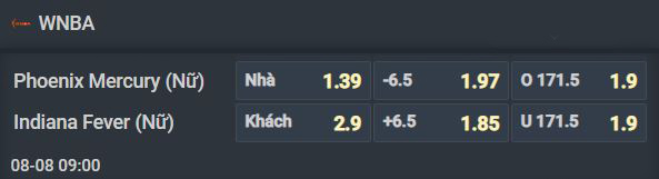 Nhận định b&oacute;ng rổ Chicago Sky vs Atlanta Dream, 07h00 ng&agrave;y 8/8: Kh&ocirc;ng thể kh&ocirc;ng thắng - Ảnh 2