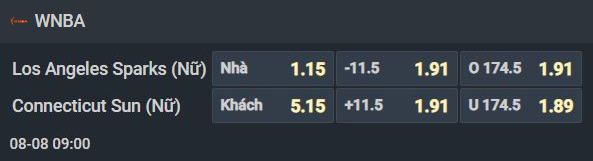 Nhận định b&oacute;ng rổ Chicago Sky vs Atlanta Dream, 07h00 ng&agrave;y 8/8: Kh&ocirc;ng thể kh&ocirc;ng thắng - Ảnh 3