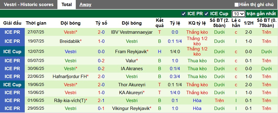 Nhận định, soi kèo Afturelding vs Vestri, 01h00 ngày 7/8: Cầm chân nhau - Ảnh 3