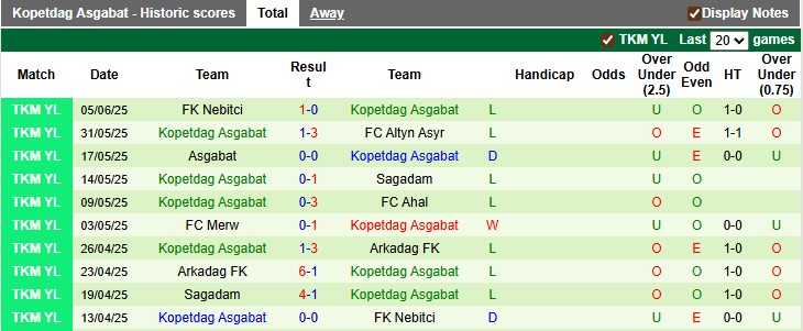 Nhận định, soi kèo Arkadag vs Kopetdag Asgabat, 21h15 ngày 7/8: Một trời một vực - Ảnh 2