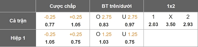 Nhận định, soi kèo Atlanta United vs Atlas, 6h30 ngày 7/8: Chủ nhà khó thắng - Ảnh 1