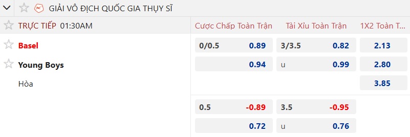 Nhận định, soi kèo Basel vs Young Boys, 01h30 ngày 7/8: Khó phân thắng bại - Ảnh 5