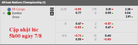 Nhận định, soi kèo CH Congo vs Zambia, 20h00 ngày 7/8: Bất ngờ nối tiếp bất ngờ - Ảnh 5