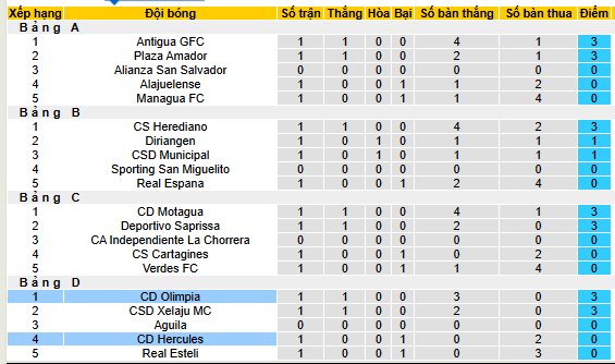 Nhận định, soi kèo Hercules vs Olimpia, 09h00 ngày 7/8: Chinh phục Hercules - Ảnh 3
