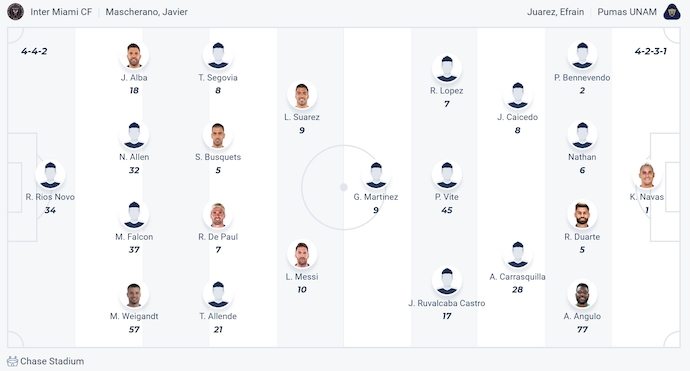 Nhận định, soi kèo Inter Miami vs Pumas UNAM, 6h30 ngày 7/8: Không mạo hiểm - Ảnh 5