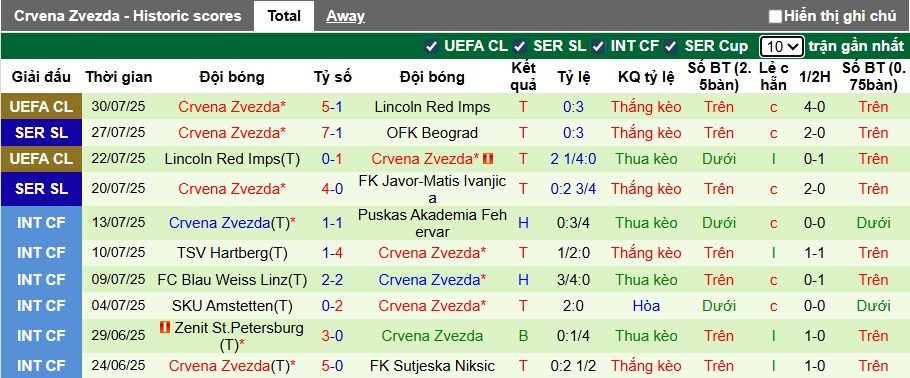 Nhận định, soi kèo Lech Poznan vs Crvena Zvezda, 01h30 ngày 7/8: Làm khó cửa trên - Ảnh 2