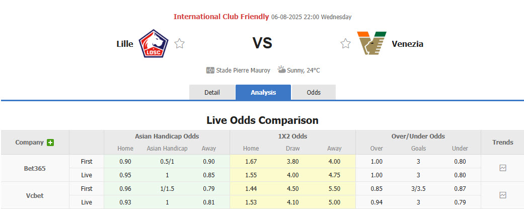 Nhận định, soi kèo Lille vs Venezia, 22h00 ngày 6/8: Bầy chó ngao tiếp tục rơi điểm - Ảnh 1