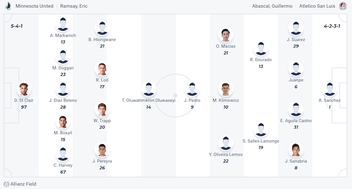 Nhận định, soi kèo Minnesota United vs Atl San Luis, 7h30 ngày 7/8: Lực bất tòng tâm - Ảnh 5