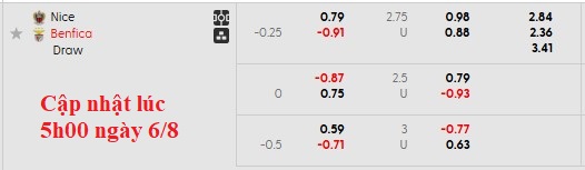 Nhận định, soi kèo Nice vs Benfica, 2h00 ngày 7/8: Định đoạt sớm - Ảnh 4