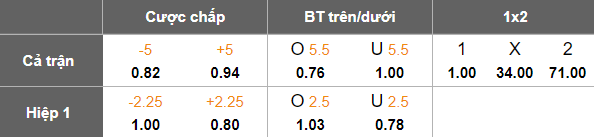 Nhận định, soi kèo nữ Việt Nam vs nữ Campuchia, 19h30 ngày 6/8: Tin vào chủ nhà - Ảnh 5