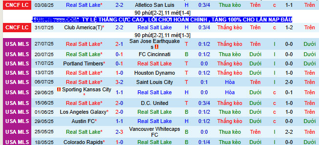 Nhận định, soi kèo Real Salt Lake vs Queretaro, 08h30 ngày 7/8: Thắng và hy vọng - Ảnh 1
