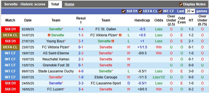 Nhận định, soi kèo Servette vs Utrecht, 1h30 ngày 8/8: Rắn mất đầu - Ảnh 1