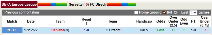Nhận định, soi kèo Servette vs Utrecht, 1h30 ngày 8/8: Rắn mất đầu - Ảnh 3