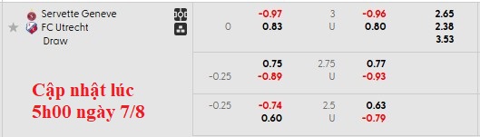 Nhận định, soi kèo Servette vs Utrecht, 1h30 ngày 8/8: Rắn mất đầu - Ảnh 4