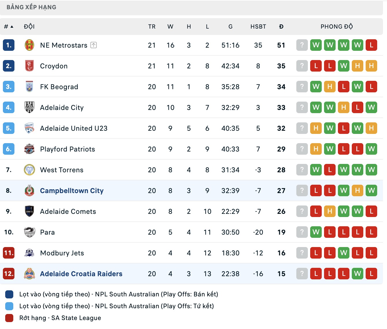 Nhận định, soi kèo Adelaide Raiders vs Campbelltown City, 17h00 ngày 8/8: Điểm tựa sân nhà - Ảnh 5