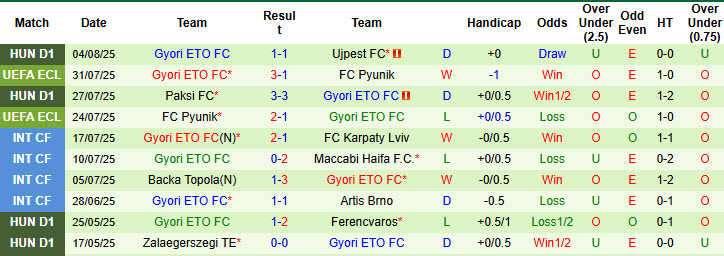 Nhận định, soi kèo AIK Solna vs Gyori ETO, 00h00 ngày 8/8: Đối thủ xứng tầm - Ảnh 3