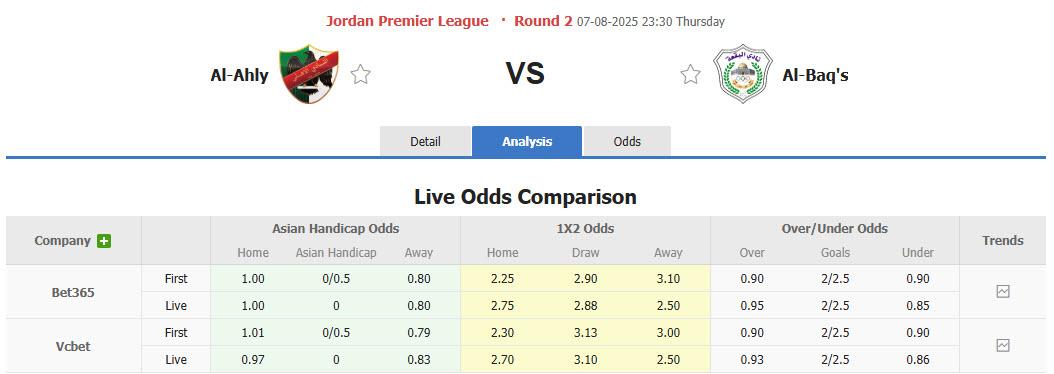 Nhận định, soi kèo Al Ahli Amman vs Al-Baq'a, 23h30 ngày 7/8: Tân binh lấn lướt - Ảnh 1