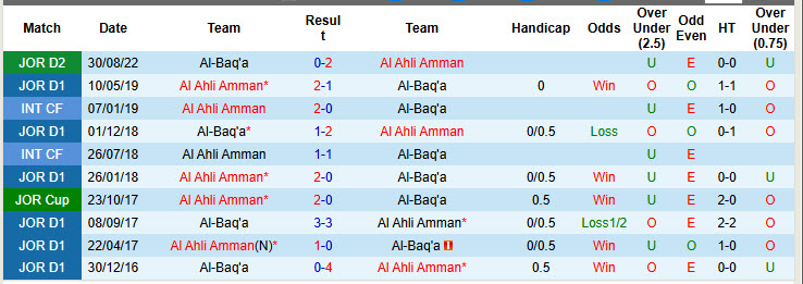 Nhận định, soi kèo Al Ahli Amman vs Al-Baq'a, 23h30 ngày 7/8: Tân binh lấn lướt - Ảnh 4