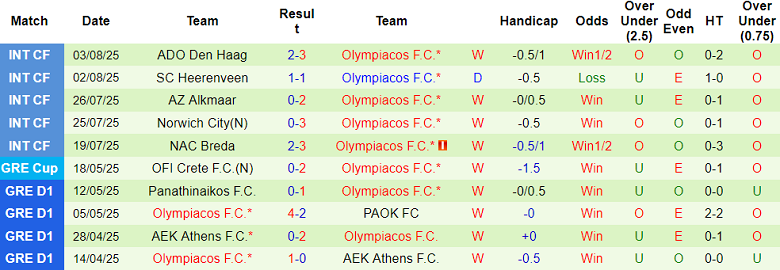 Nhận định, soi kèo Al Taawoun vs Olympiacos, 21h00 ngày 8/8: Thua tiếp - Ảnh 2