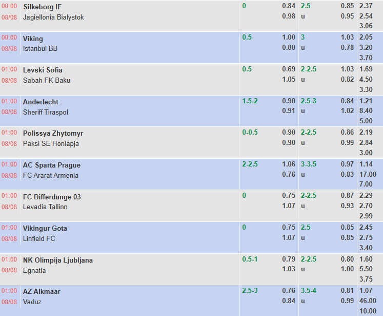 Nhận định, soi kèo AZ Alkmaar vs Vaduz, 1h00 ngày 8/8: Tưng bừng - Ảnh 1