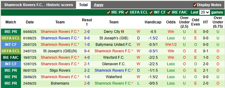 Nhận định, soi kèo Ballkani vs Shamrock, 1h30 ngày 8/8: Hồi kết từ sớm - Ảnh 2