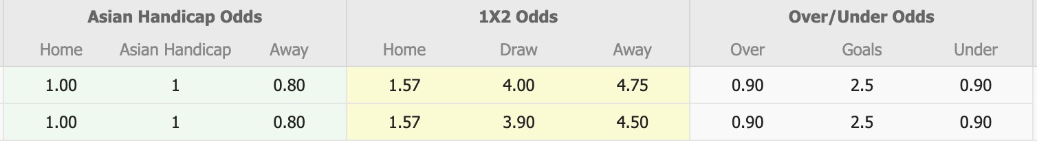 Nhận định, soi kèo Borneo vs Bhayangkara, 15h30 ngày 8/8: Vui ngày ra quân - Ảnh 1