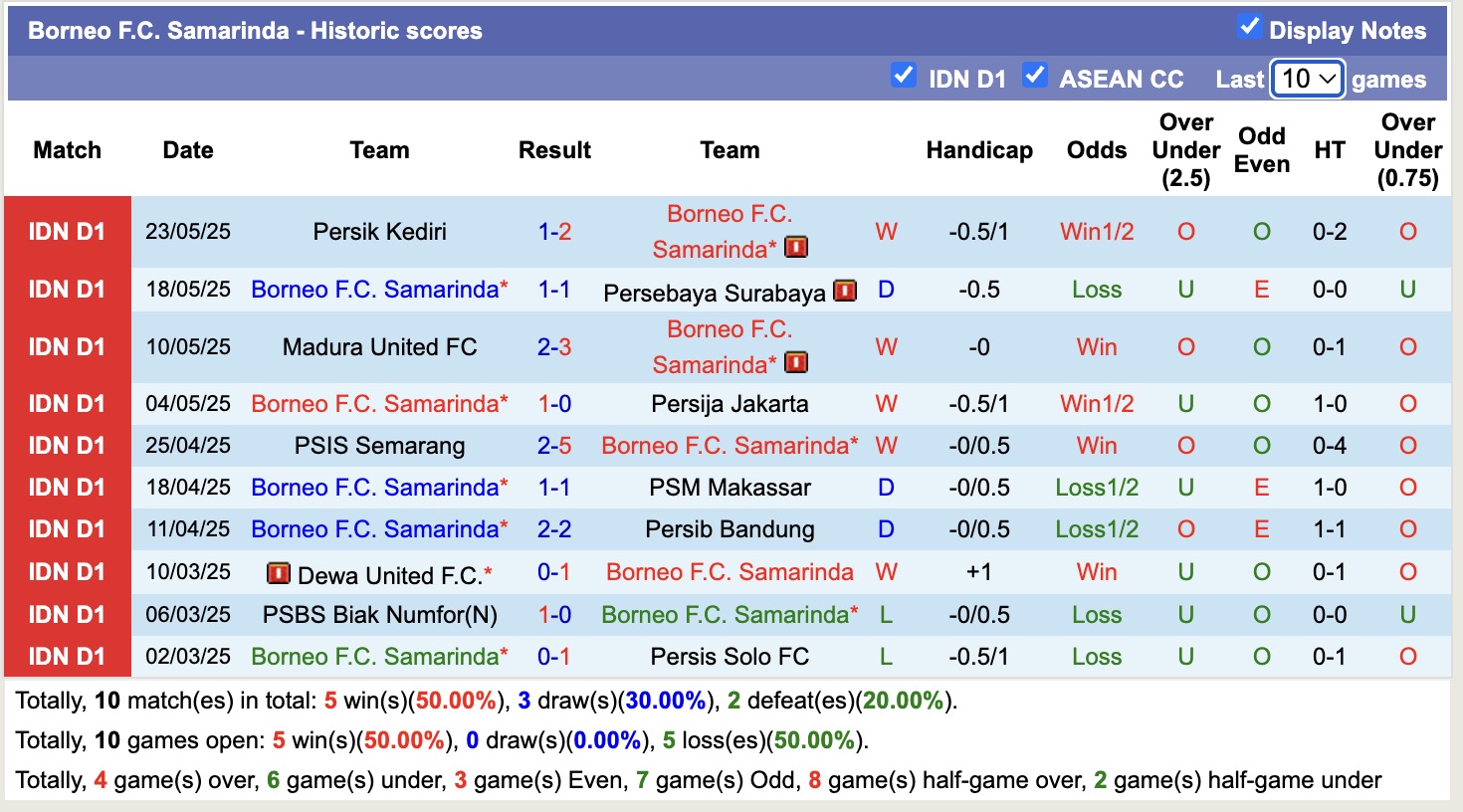 Nhận định, soi kèo Borneo vs Bhayangkara, 15h30 ngày 8/8: Vui ngày ra quân - Ảnh 2