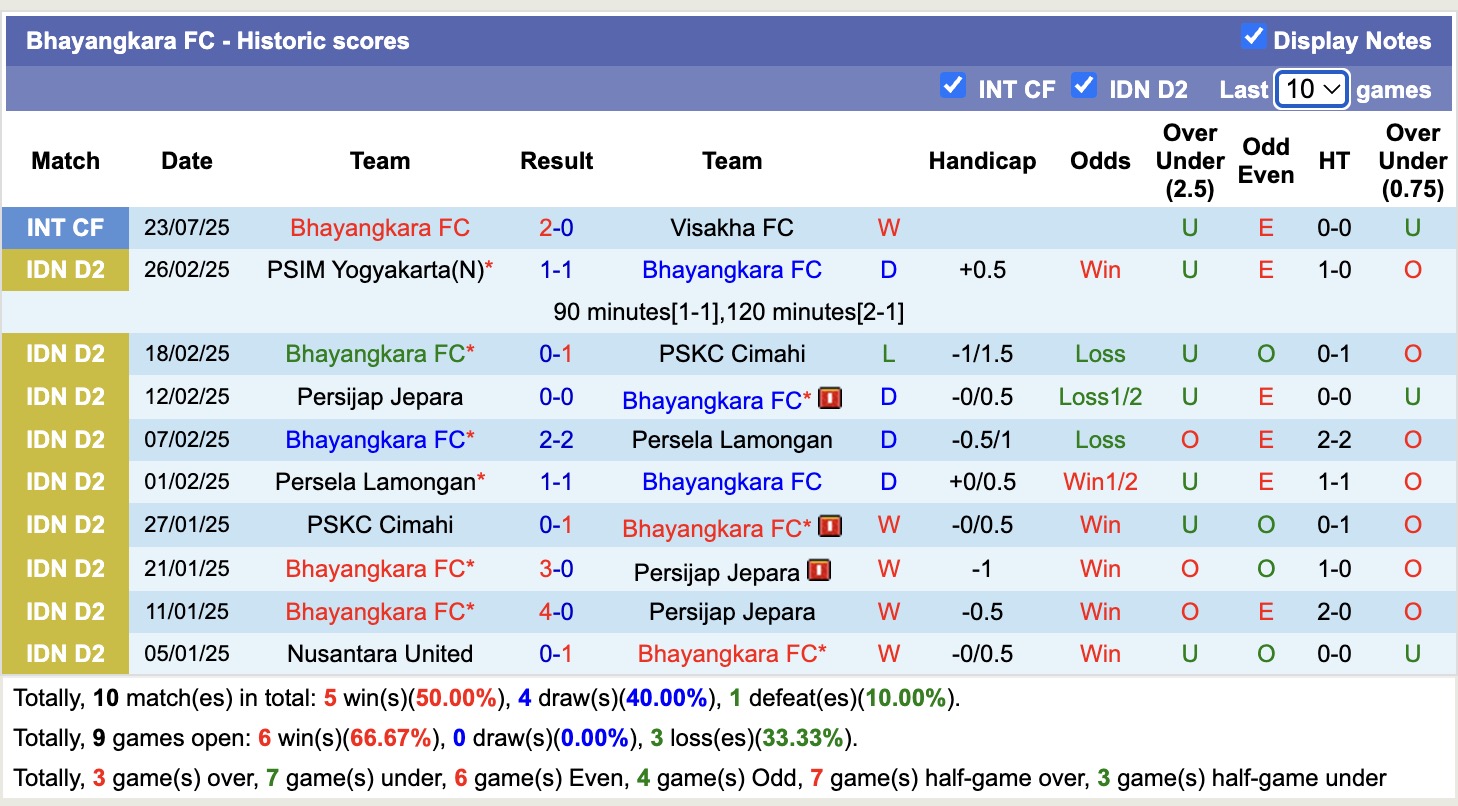 Nhận định, soi kèo Borneo vs Bhayangkara, 15h30 ngày 8/8: Vui ngày ra quân - Ảnh 3
