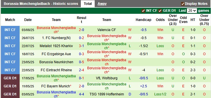 Nhận định, soi kèo Brentford vs Monchengladbach, 1h30 ngày 9/8: Bầy ong chiến thắng - Ảnh 2