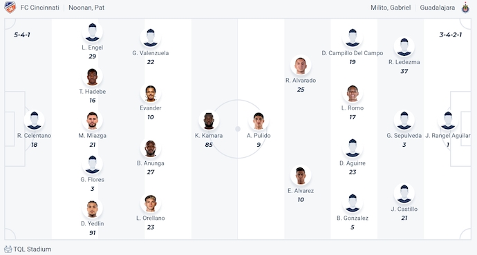 Nhận định, soi kèo Cincinnati vs Guadalajara, 6h00 ngày 8/8: Mệnh lệnh phải thắng - Ảnh 5