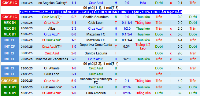 Nhận định, soi kèo Cruz Azul vs Colorado Rapids, 07h30 ngày 8/8 - Ảnh 1
