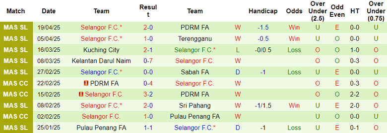 Nhận định, soi kèo Johor Darul Ta’zim vs Selangor, 20h00 ngày 8/8: Kết quả dễ đoán - Ảnh 2