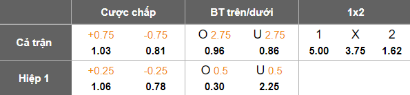 Nhận định, soi kèo Lincoln Red Imps vs FC Noah, 23h00 ngày 7/8: Khó tin cửa trên - Ảnh 3