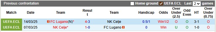 Nhận định, soi kèo Lugano vs Celje, 1h30 ngày 8/8: Về lại bên nhau - Ảnh 3