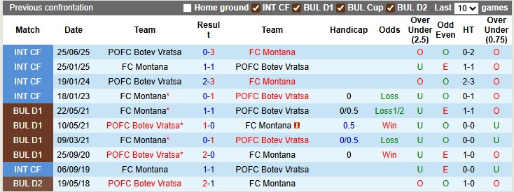 Nhận định, soi kèo Montana vs Botev Vratsa, 1h15 ngày 9/8: Khách khải hoàn - Ảnh 3
