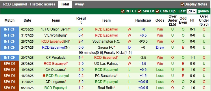 Nhận định, soi kèo Newcastle vs Espanyol, 1h30 ngày 9/8: Chích chòe ngừng hót - Ảnh 2